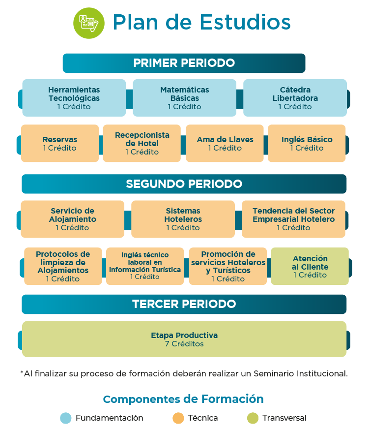 Plan de estudios tecnico laboral en asistente administrativo
