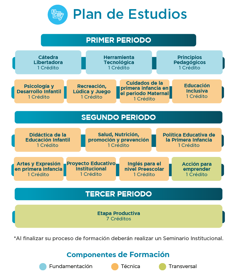 Plan de estudios tecnico laboral en asistente administrativo