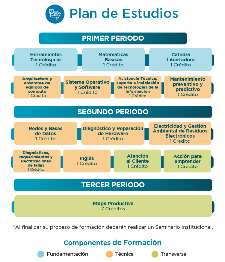 Técnico Laboral en Mantenimiento y Reparación de Sistemas de Telecomunicaciones