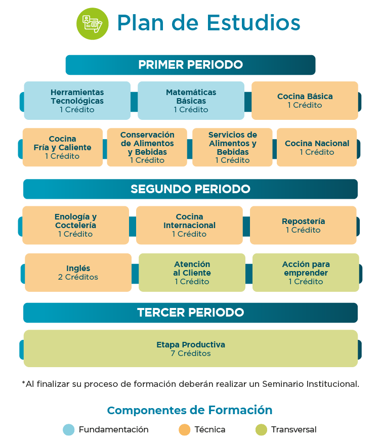 Plan de estudios tecnico laboral en asistente administrativo