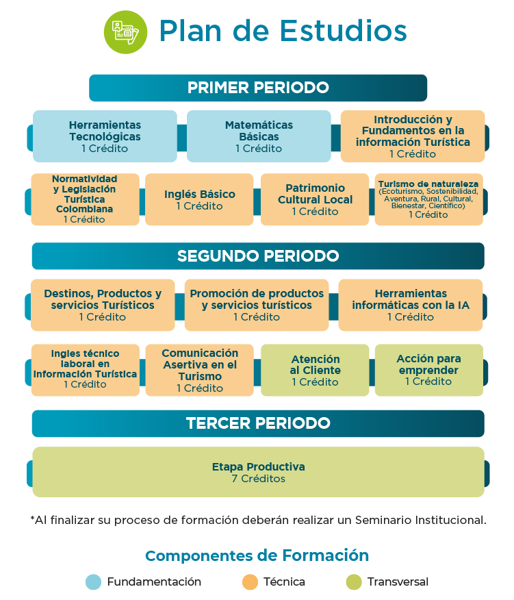 Plan de estudios tecnico laboral en informador turistico