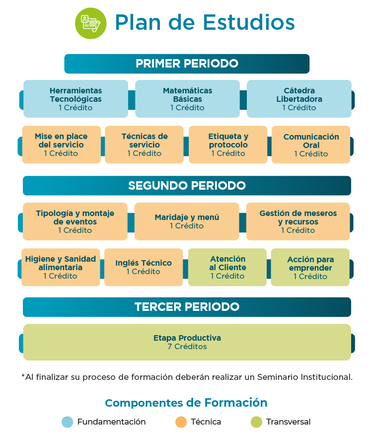Plan de estudios tecnico laboral en meseros y capitan de meseros turbaco