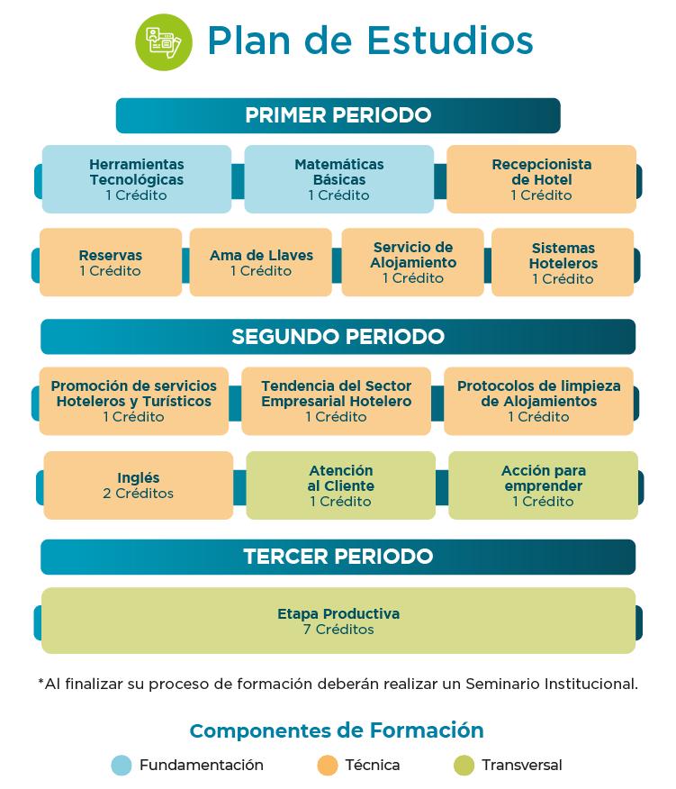 Plan de estudios tecnico laboral en servicios hoteleros turbaco