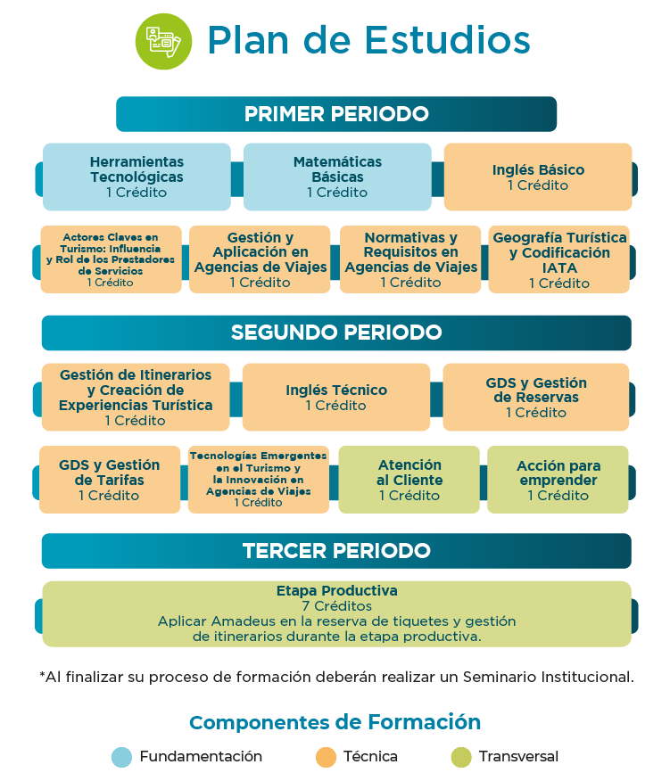 Plan de estudios tecnico laboral en agencia de viajes y servicios turisticos
