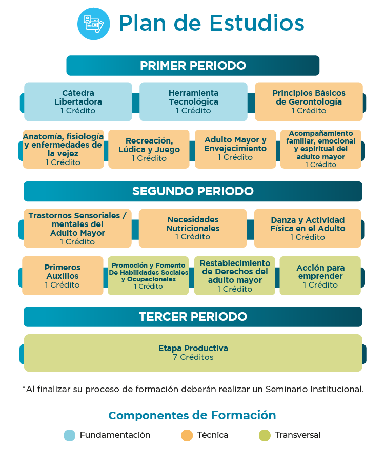 Plan de estudios tecnico laboral en asistente administrativo