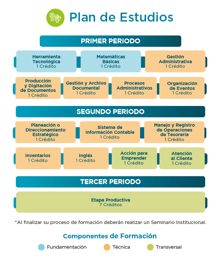 Plan de estudios tecnico laboral en asistente administrativo